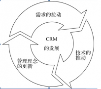 什么是客戶管理系統(tǒng)？