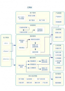 客戶管理軟件最好的是什么？