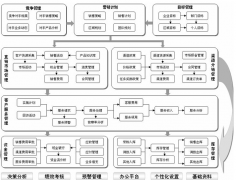 客戶管理軟件的作用有哪些？？