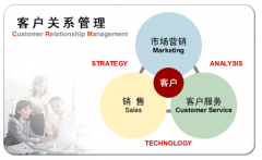 客戶關(guān)系管理軟件能幫助企業(yè)解決什么問題？