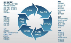 客戶管理軟件對企業(yè)有什么作用？