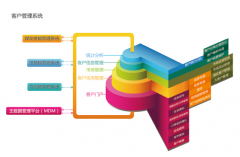 求一款客戶信息管理軟件?。。。?>
                    </a>
                </div>
                <div   id=