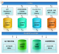 哪個品牌的客戶管理軟件好?