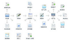 簡單的客戶管理軟件誰知道？
