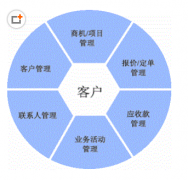 免費客戶管理軟件哪里有？