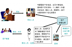 “客戶管理軟件”哪種比較好用？？？