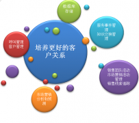 客戶管理軟件哪個(gè)好用？？有免費(fèi)的嗎？