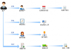 有什么好用的客戶管理系統(tǒng)軟件嗎？