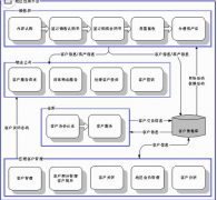 好的客戶管理系統(tǒng)有哪些？