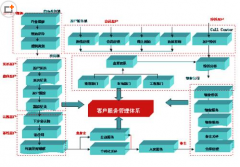 哪里有免費的客戶管理軟件？