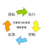 有沒有免費的個人用的客戶管理軟件？