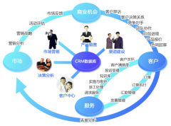 求一款客戶管理軟件?。?！