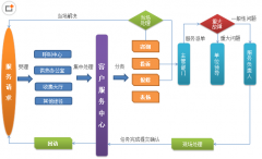 有什么客戶資料管理軟件比較好用的？