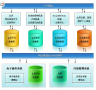 哪里可以下載免費的客戶管理軟件