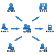 求推薦一款免費(fèi)客戶管理軟件！