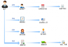 實(shí)用的外貿(mào)客戶管理軟件哪個(gè)好？