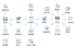 外貿客戶管理軟件是否真的有用？