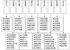 急求好用的免費(fèi)使用的客戶(hù)管理軟件??！