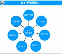 有永久免費(fèi)升級(jí)版的客戶管理軟件嗎？