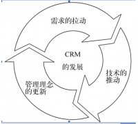什么是客戶關(guān)系管理系統(tǒng)？