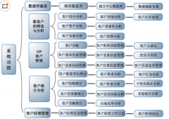 找個(gè)免費(fèi)的客戶資料管理軟件??！