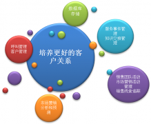 有什么免費(fèi)好用的CRM客戶關(guān)系管理軟件嗎？現(xiàn)在的軟件好多啊