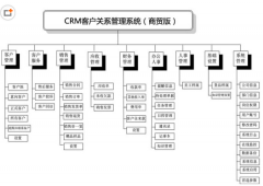求一個(gè)好用的客戶管理軟件（破解版的）？