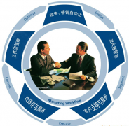 什么是客戶資源管理系統(tǒng)？哪種好？