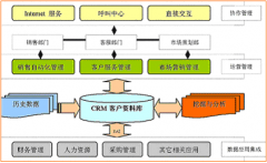 外貿(mào)客戶管理軟件都有什么不錯呢？