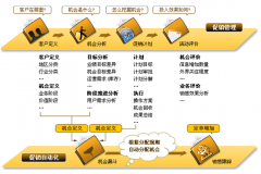 你用過客戶管理軟件么？你感覺最好用的是哪個呢？