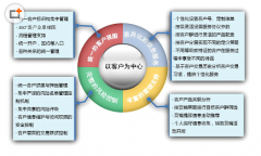 有免費(fèi)的客戶管理軟件嗎?