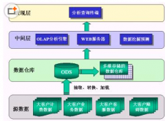 最好用的免費(fèi)客戶管理軟件？