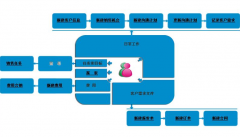 免費(fèi)客戶管理軟件哪里有下載？用過(guò)的介紹下