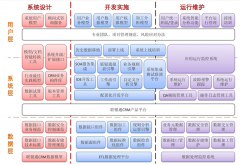 客戶關(guān)系管理系統(tǒng)的作用有哪些？