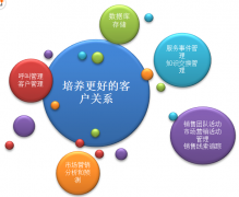 求推薦~汽車客戶管理系統(tǒng)，希望對客戶能夠隨時查詢當(dāng)前的情況。