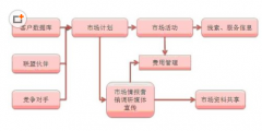 誰(shuí)知道 汽車4S店 客戶管理系統(tǒng),可以是單機(jī)的,免費(fèi)的?給發(fā)一個(gè)！