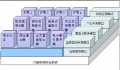 永久免費oa辦公系統(tǒng)？