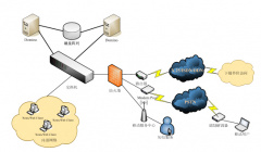 免費oa辦公系統(tǒng)下載真的有嗎？求下載地址