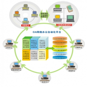 誰有免費OA辦公系統(tǒng) 給我個吧？
