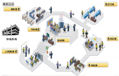 誰(shuí)有好用、免費(fèi)或破解的OA辦公系統(tǒng)？請(qǐng)分享！