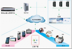 哪家的oa辦公系統(tǒng)可以免費(fèi)試用？