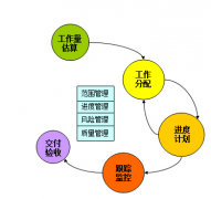軟件項目失敗的原因主要有哪兩個原因？
