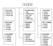簡單易用的項目管理軟件，可跟蹤項目信息，計劃，任務？