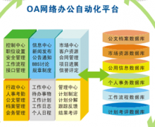 手機辦公軟件哪個好？