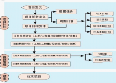 項目管理軟件用哪一個好一些??？