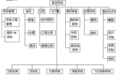 請問：軟件項目管理？？？