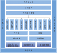 軟件項(xiàng)目管理與一般項(xiàng)目管理的區(qū)別是什么？