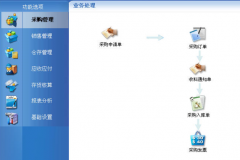 軟件項目管理是什么？