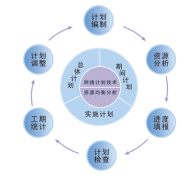項目管理工具軟件有哪些？軟件項目管理有哪些特點？