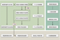 什么叫做項目管理軟件？